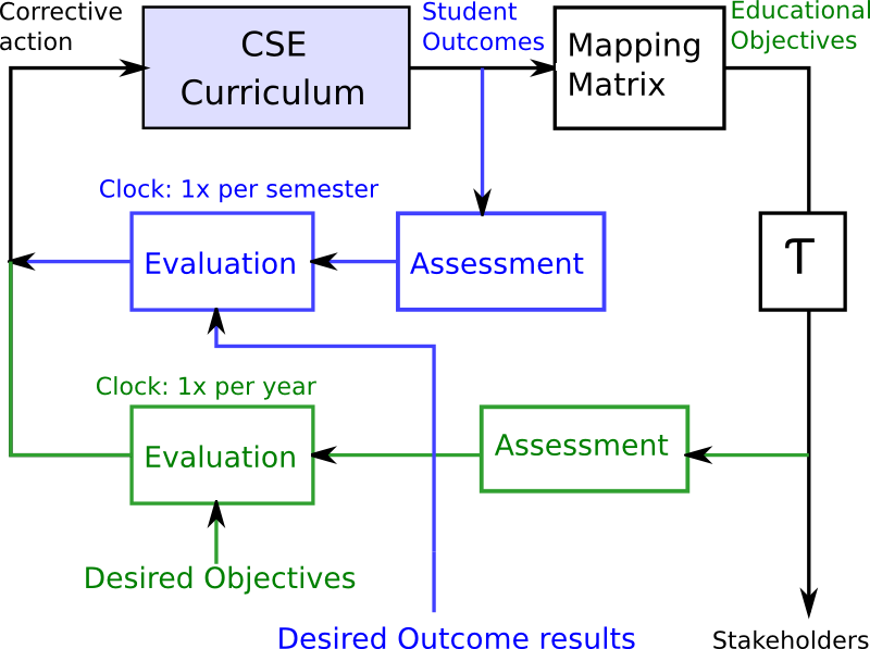 Feedback loop